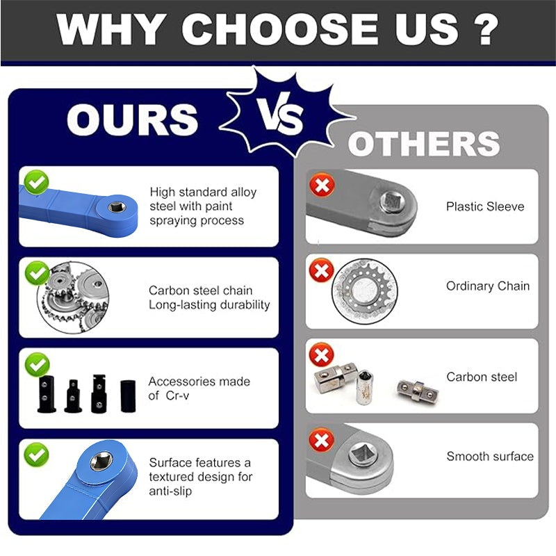 Offset Extension Wrench, Impact Grade Square Drive Adapters For Hard To Reach Fasteners In Tight Spaces 3 Piece Set